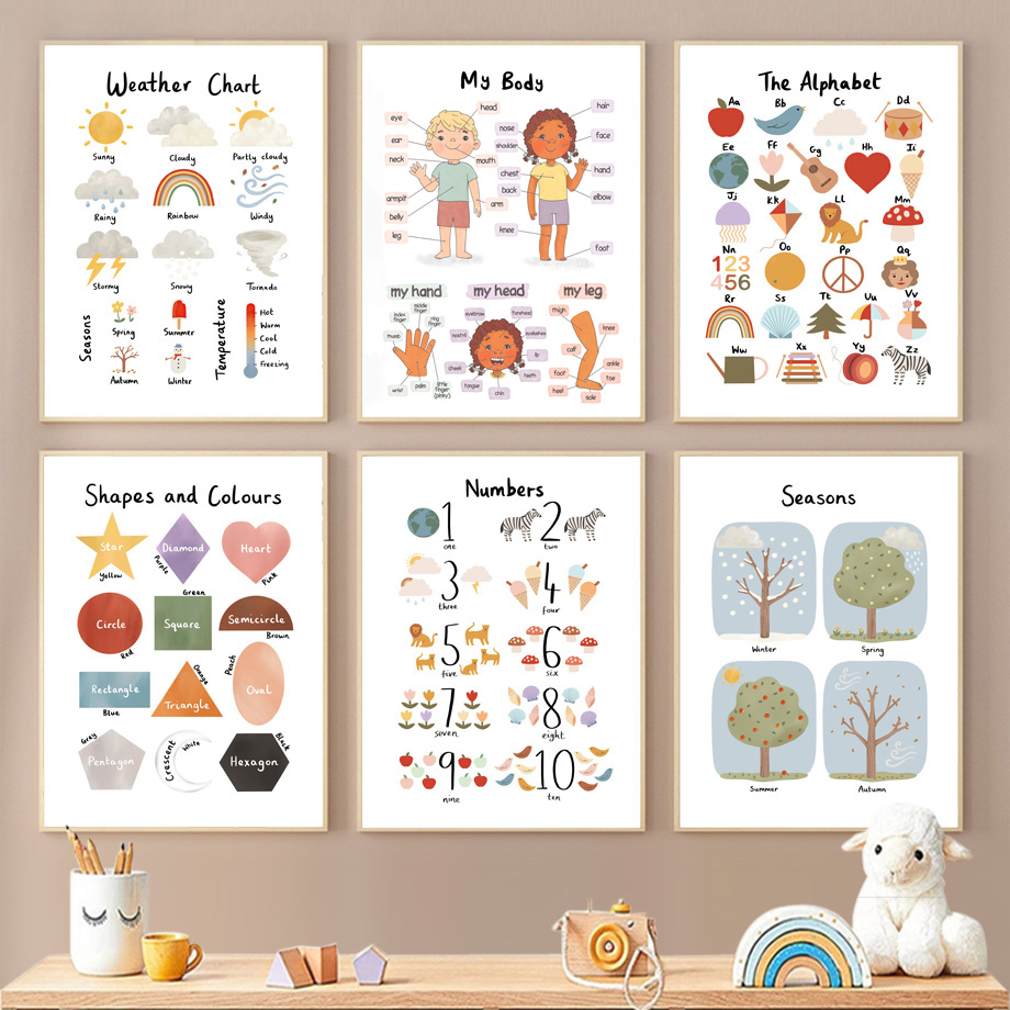 Kids Education Alphabet Numbers - Pôsteres e impressões de arte educacional