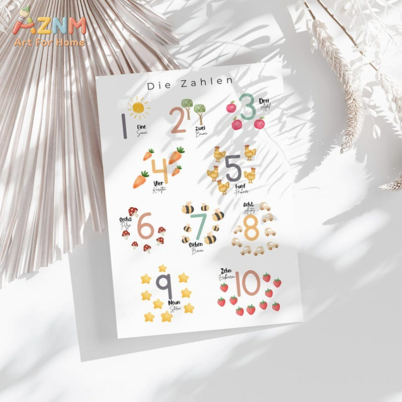 AZNM Arte de Parede em Tela co - Kids Education Alphabet Numbers avaliação e preço